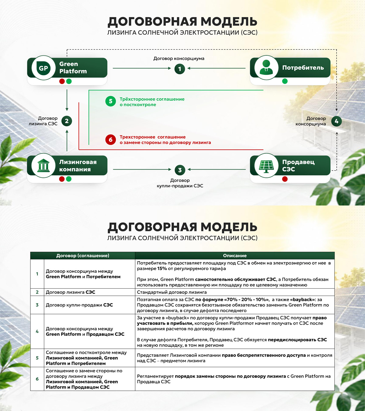 Солнечный лизинг