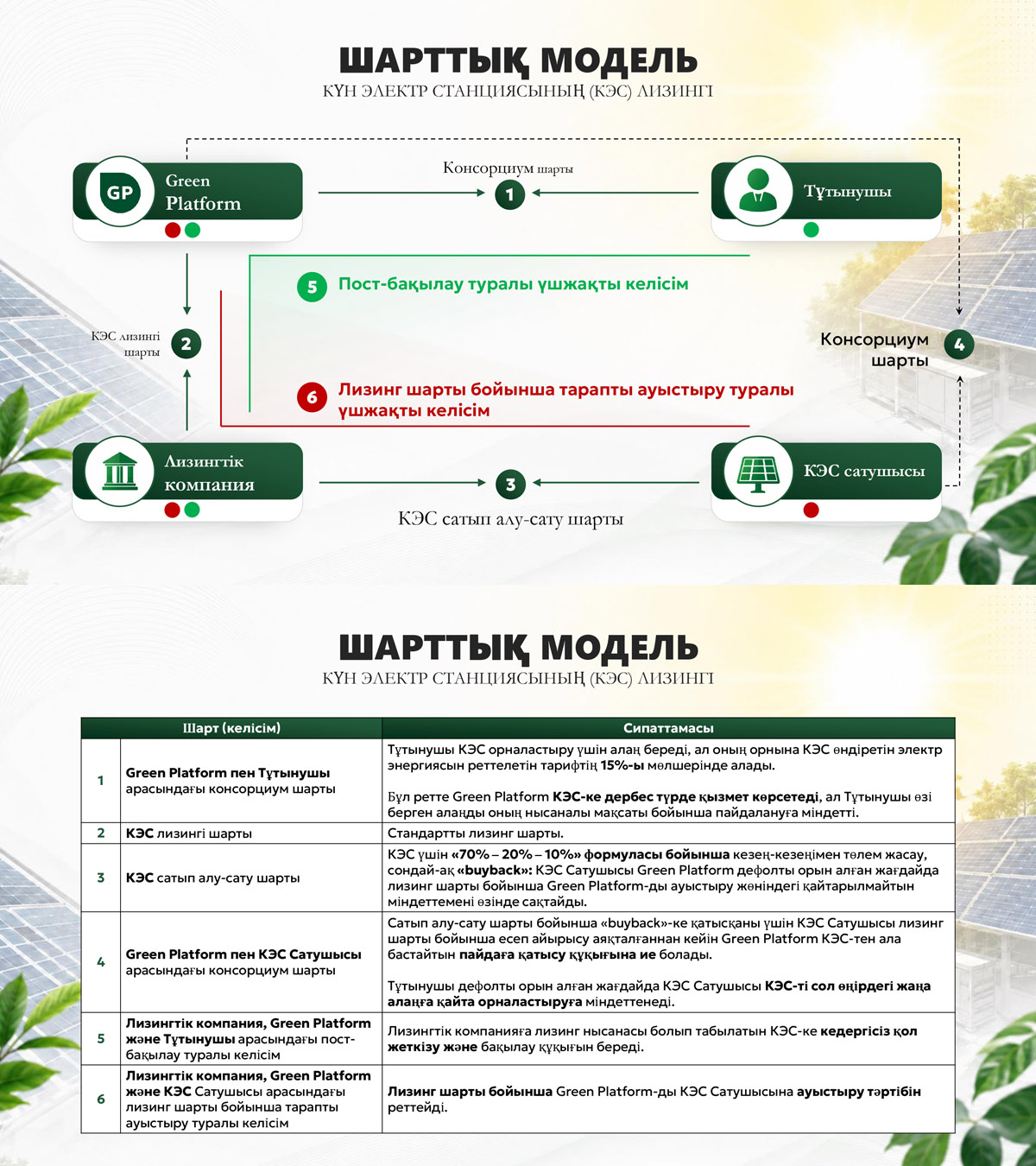 Күн лизингі